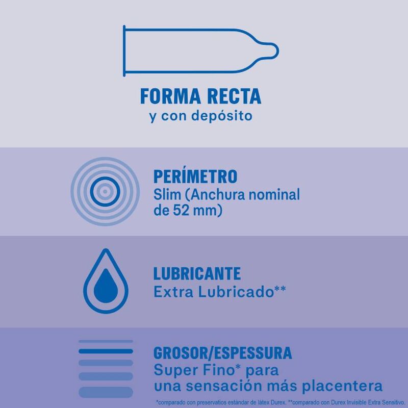 DUREX – Prezervative Invisible cu Lubrifiere Suplimentară